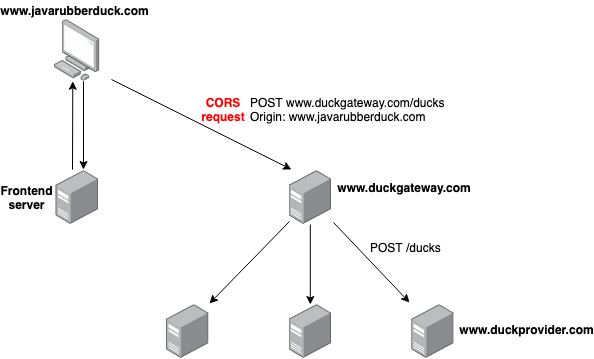 cross origin spring boot